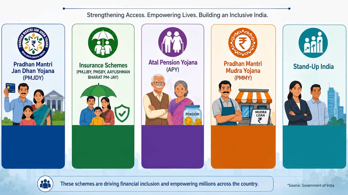 Financial Inclusion Mission Strengthens Access to Banking,…