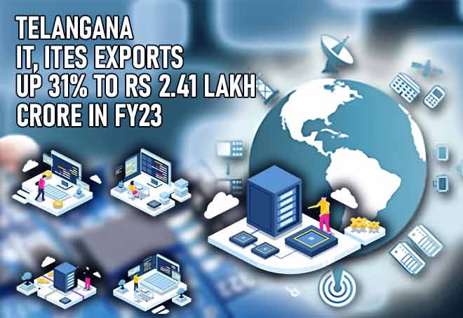 Telangana IT, ITeS exports up 31% to Rs 2.41 lakh crore in FY23