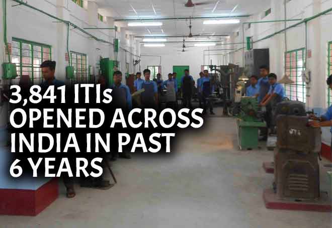3,841 ITIs opened across India in past 6 years