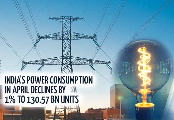 India's power consumption in April declines by 1% to 130.57 bn units