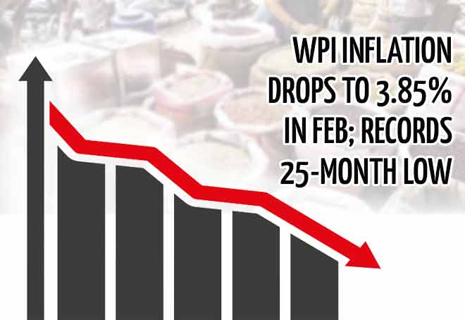 WPI inflation drops to 3.85% in Feb; records 25-month low